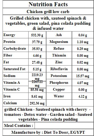 Nutrition_lowcarb_chicken_grilled