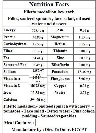 Nutrition_lowcarb_filette_medalttion