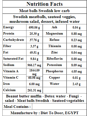 Nutrition_lowcarb_swedish_meatballs